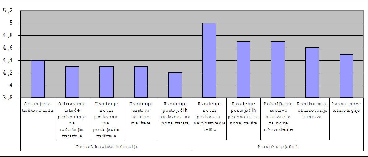 vállalatok minden, az innovációhoz köthető célra, magas osztályzatot adtak.