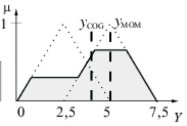 6. Fuzzy irányítási rendszerek - PDF Free Download