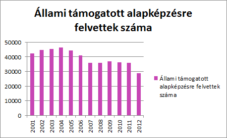 Mennyit tegyünk félre gyermekünknek, hogy versenyképes tanulmányokat és biztos hátteret adhassunk neki?