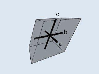 α Formák: a b c α β γ Maximális szimmetria: inverzió