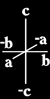 α=β=γ=90 Formák: Minimális szimmetria: 3 db digír vagy 2 db