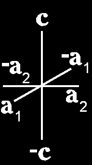 α=β=γ =90 Formák: Minimális szimmetria: 1 db