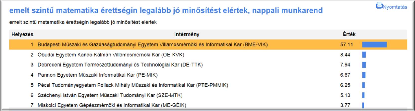 II. Felvételi 2014 Tények és számok (4) Felvételi