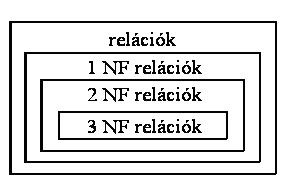 Az első normál formájú relációk csak egy része teljesíti a második normál forma feltételeit, ezeknek pedig csak egy része teljesíti a harmadik normál forma feltételeit. 5.
