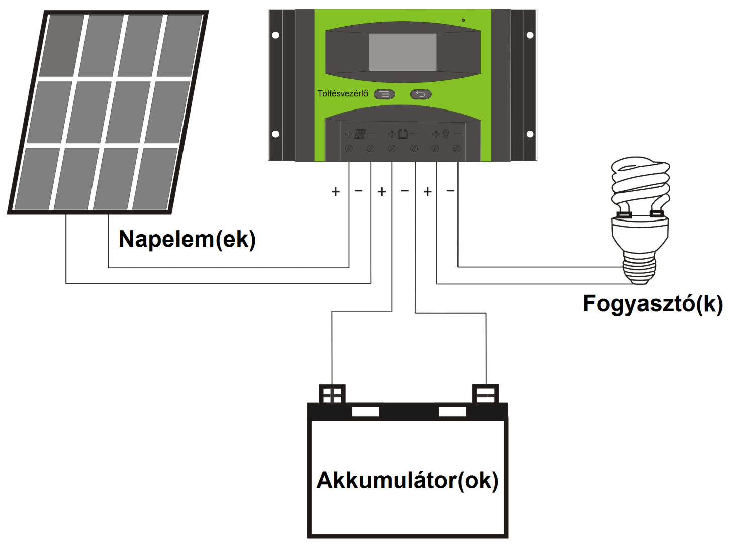 Battery controller. MPPT контроллер схема подключения. Контроллер заряда солнечной батареи схема. Контроллер солнечной панели Солар. Контроллер заряда солнечной батареи PWM.