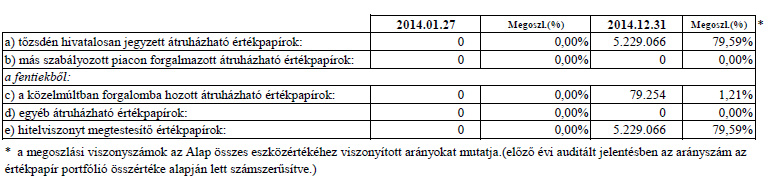 4. A forgalomban lévő befektetési jegyek száma 5.