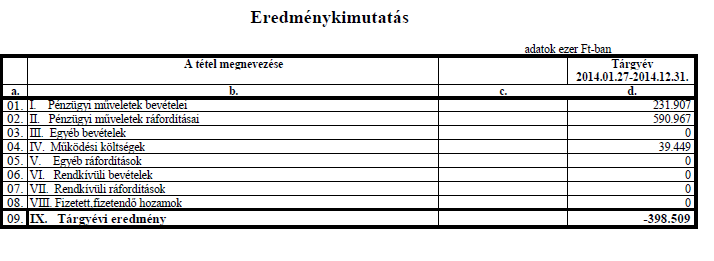 7. A befektetési alap eszközeinek alakulása 8.