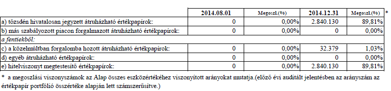 4. A forgalomban lévő befektetési jegyek száma 5.