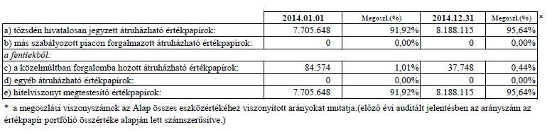 4. A forgalomban lévő befektetési jegyek száma 5.