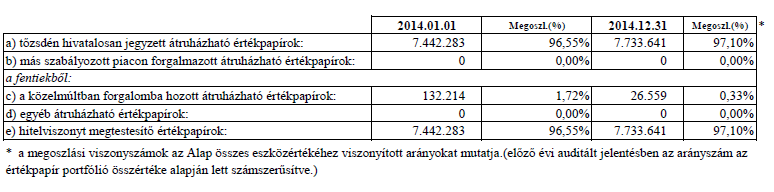 4. A forgalomban lévő befektetési jegyek száma 5.