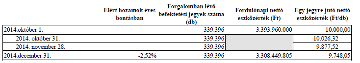 3. Vagyonkimutatás 4.