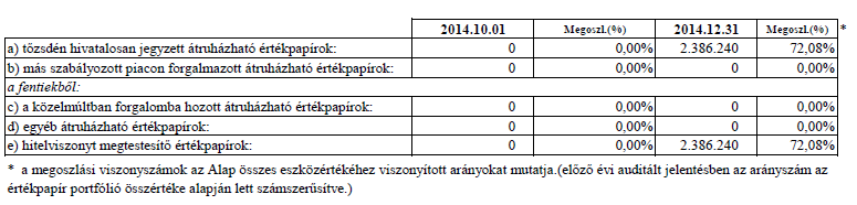 5. Egy befektetési jegyre jutó nettó