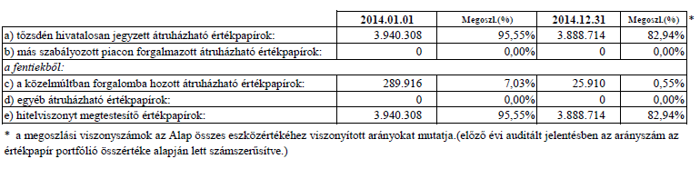4. A forgalomban lévő befektetési jegyek száma 5.