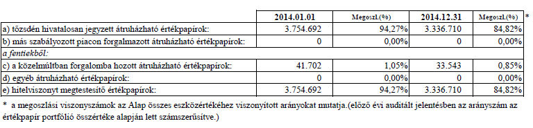 4. A forgalomban lévő befektetési jegyek száma 5.