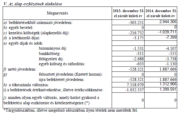 7. A befektetési alap
