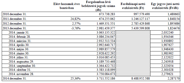 4. A forgalomban lévő