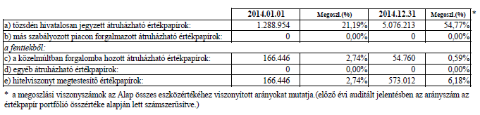 5. Egy befektetési jegyre jutó nettó