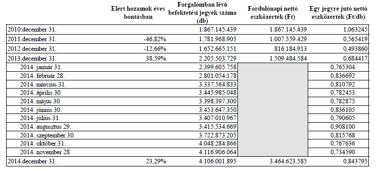 4. A forgalomban lévő