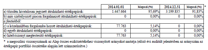 5. Egy befektetési jegyre jutó nettó