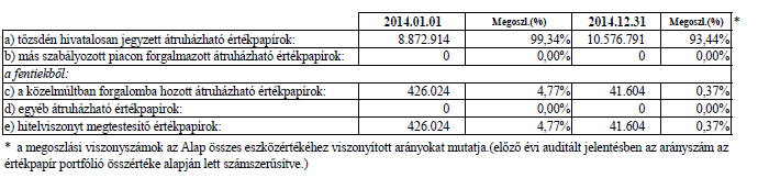 5. Egy befektetési jegyre jutó nettó