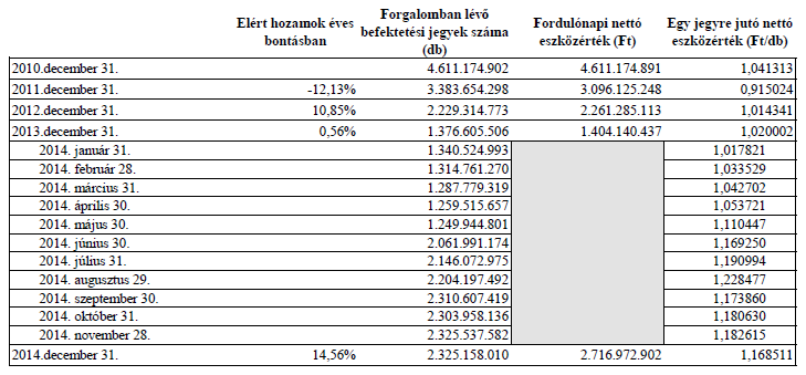 4. A forgalomban lévő