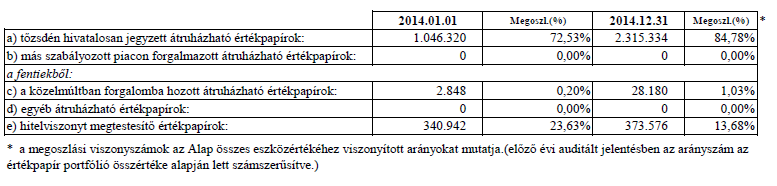 5. Egy befektetési jegyre jutó nettó