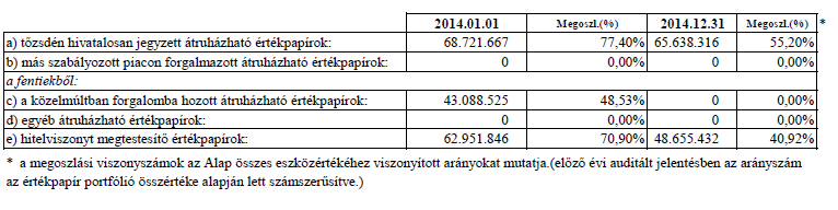 4. A forgalomban lévő befektetési jegyek száma 5.