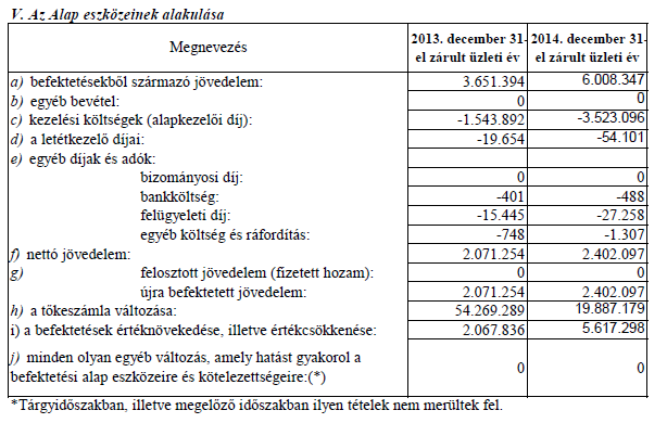 7. A befektetési alap
