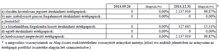 4. A forgalomban lévő befektetési jegyek száma 5.