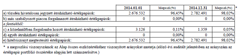 4. A forgalomban lévő befektetési jegyek száma 5.