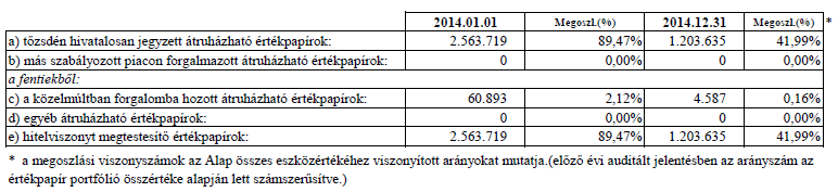 4. A forgalomban lévő befektetési jegyek száma 5.