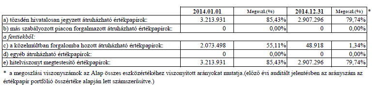 4. A forgalomban lévő befektetési jegyek száma 5.
