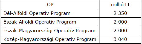 REGIONÁLIS OPERATÍV PROGRAMOK SN Szoft Kereskedelmi és Szolgáltató Betéti Társaság 1. Nevelési intézmények fejlesztése DAOP-4.2.1-11 ÉAOP-4.1.1/A-11 ÉMOP-4.3.1/A-11 KMOP-4.6.