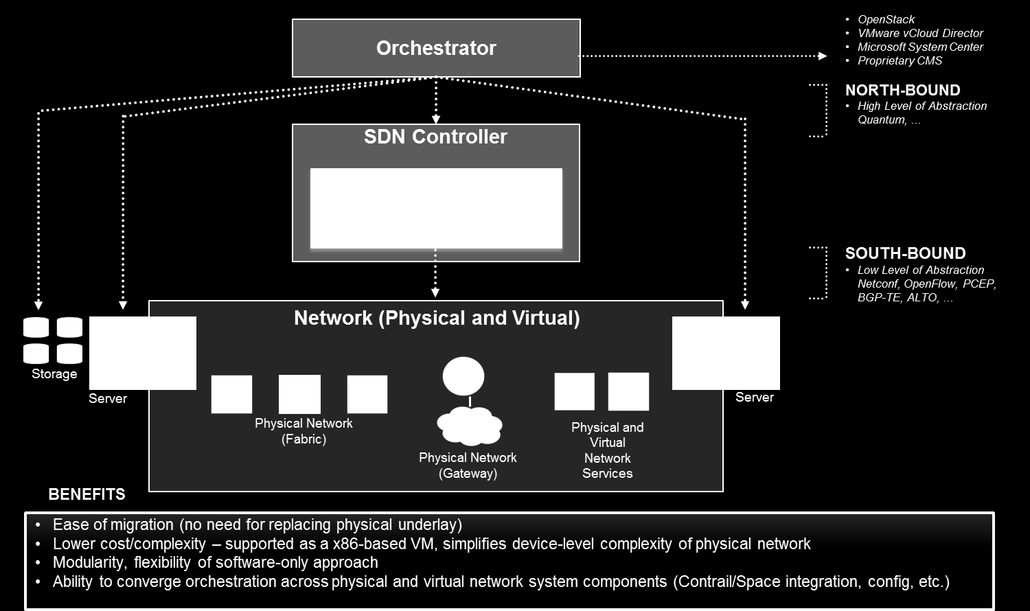 A Juniper Networks