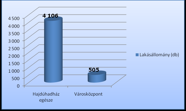 Összehasonlító táblázat Forrás: KSH adatszolgáltatás, 2001.