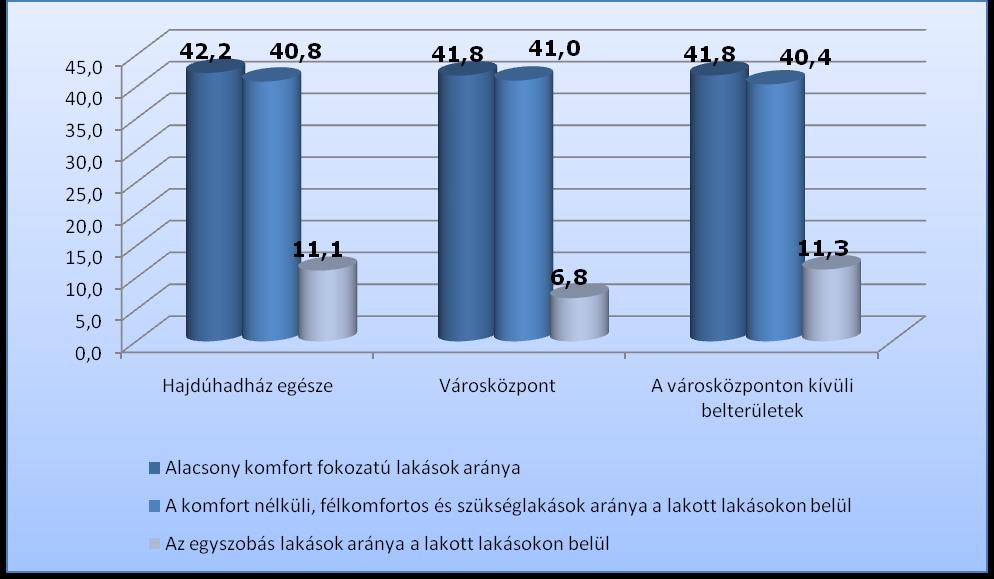 Lakásállomány alakulása Forrás: KSH adatszolgáltatás, 2001.