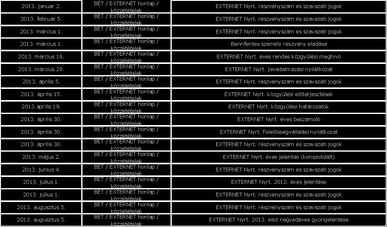 5. Közzétételek (2013. január 1 2013. szeptember 9) Budapest, 2013.