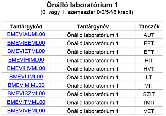 Önálló laboratórium BME-VIK Az MSc képzés programja:...a mesterképzés keretein belül a hallgatók ún.