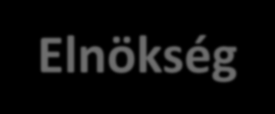 Elnökség Rudas Imre levezető