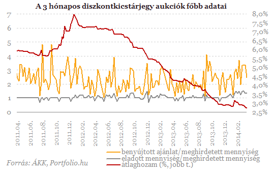 BEFEKTETİI HÍRLEVÉL hogy a takarékszövetkezeti integrációs szervezetnek juttatott 135 milliárd forintot nem kellett kiadásként elszámolni.