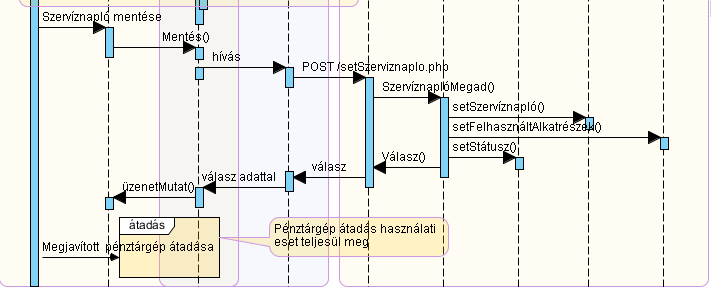 Szervíznapló adatot megadása Szerviznapló adatot megadása szekvencia diagram ábra Javított gép visszaadása Javított gép visszaadása szekvencia diagram ábra Szervíznapló listázása Forgatókönyv Leírás