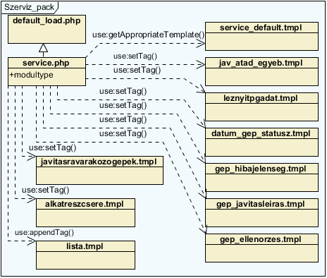 Forgalom_pack Forgalom_pack csomag ábra traffic.php osztály összeállítja a megfelelő sablonok felhasználásával a Forgalom modul alap struktúráját. datum_gep_statusz.