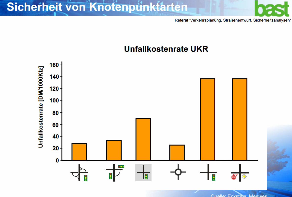 https://www.ise.kit.edu/rd_download/seb/kolloquium_seb_06-12_r._weber.pdf Úgy tőnhet, hogy a németeknél csak 4 úttípus, útkategória van.