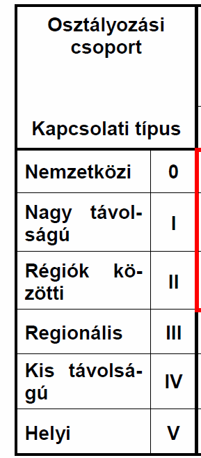 p/bm01/csn_736101.pdf Hasonló készíthetı az én táblázatomhoz is. Hasonló táblázat felfedezhetı a német szakcikkekben is! 10.