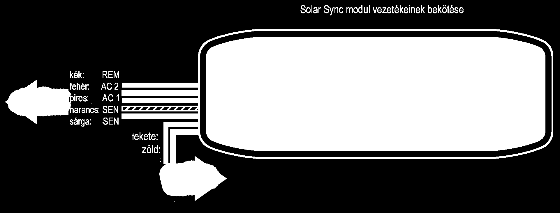 A RENDSZER TELEPÍTÉSE (folytatás) A Solar Sync modul bekötése Kapcsolja ki a vezérlő tápfeszültség ellátását, mielőtt a Solar Sync-et a vezérlővel összekötné.