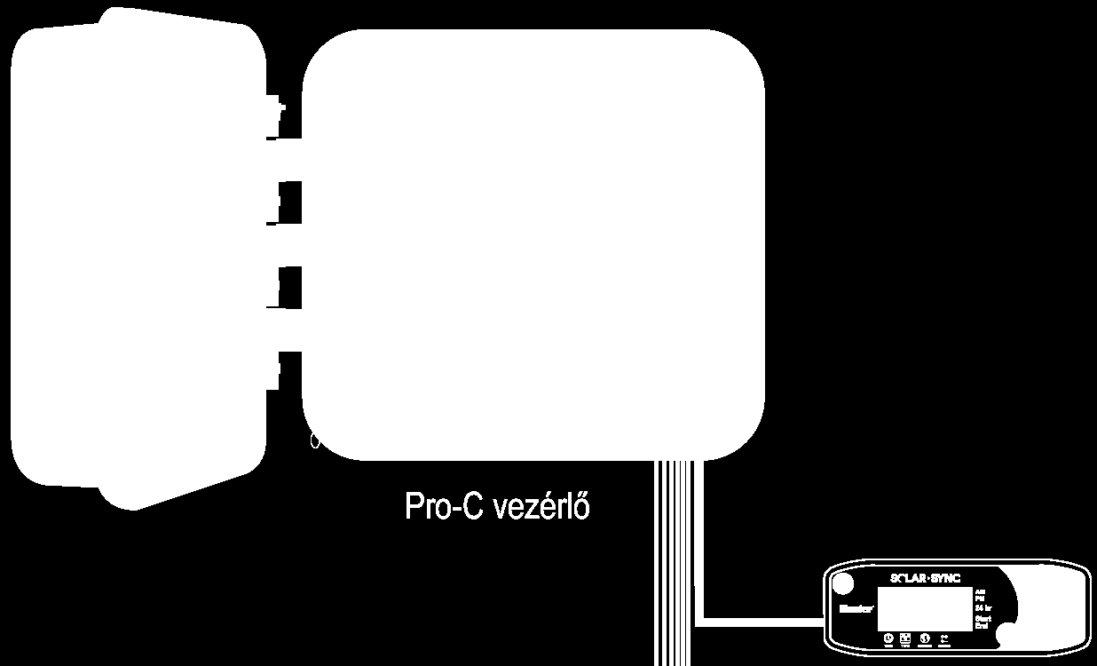 A RENDSZER TELEPÍTÉSE (folytatás) Pro-C vezérlő (PC sorozat) A Pro-C modulrendszerű vezérlőnél a Solar Sync érzékelőt a vezérlő háza közelében a falra kell felszerelni.