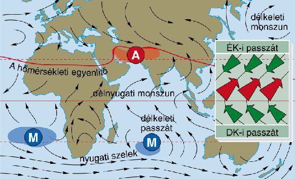 Az északi félgömb nyarán a DK-i passzátszél átlépi az Egyenlítőt, de a Coriolis-erő hatására