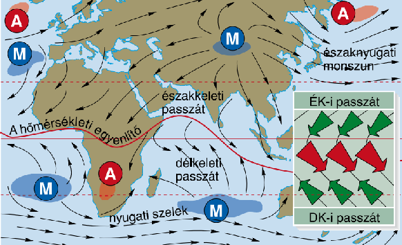 A déli félgömb nyarán az ÉK-i passzátszél átlépi az Egyenlítőt, de a Coriolis-erő hatására