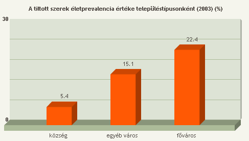 Forrás: ESPAD