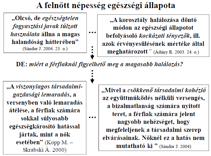 A környezeti ártalmak megelőzése a környezeti eredetű megbetegedések megelőzése speciális probléma igen alacsony dózisok hosszantartó környezeti expozíció különböző